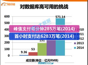 解密支撐支付寶交易的分布式數據庫系統 OceanBase 網絡與信息安全軟件開發實踐