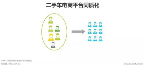 2018中國(guó)二手車電子商務(wù)行業(yè)研究報(bào)告 市場(chǎng)現(xiàn)狀、經(jīng)營(yíng)模式與未來趨勢(shì)
